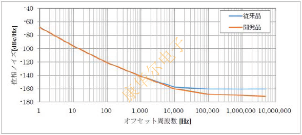 京瓷超小型緊湊低相位噪聲TCXO晶振新產品系列大曝光 JCWB2.png